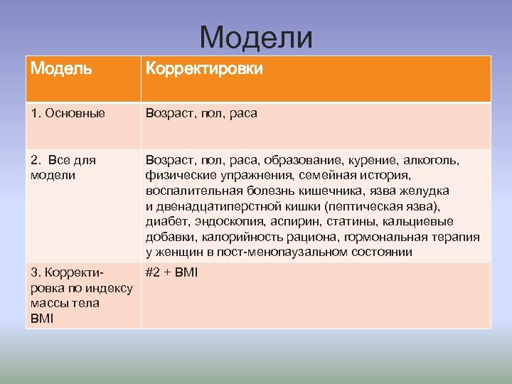 Модели Модель Корректировки 1. Основные Возраст, пол, раса 2. Все для модели Возраст, пол,