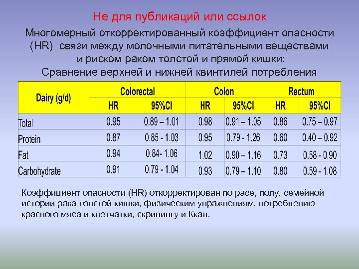 Не для публикаций или ссылок Многомерный откорректированный коэффициент опасности (HR) связи между молочными питательными
