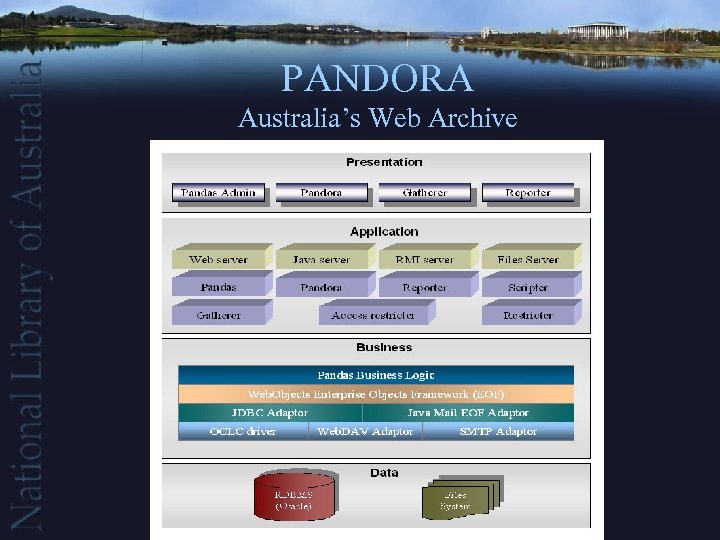 PANDORA Australia’s Web Archive 