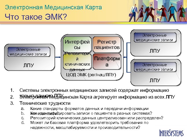 Электронная медицинская запись