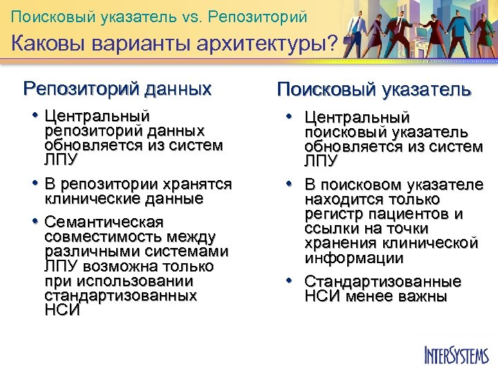 Поисковый указатель vs. Репозиторий Каковы варианты архитектуры? Репозиторий данных • Центральный репозиторий данных обновляется