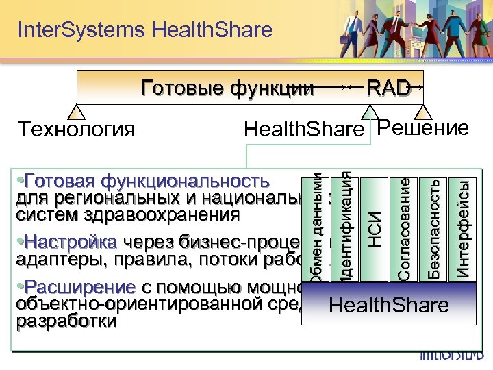 Inter. Systems Health. Share Готовые функции НСИ для региональных и национальных систем здравоохранения •