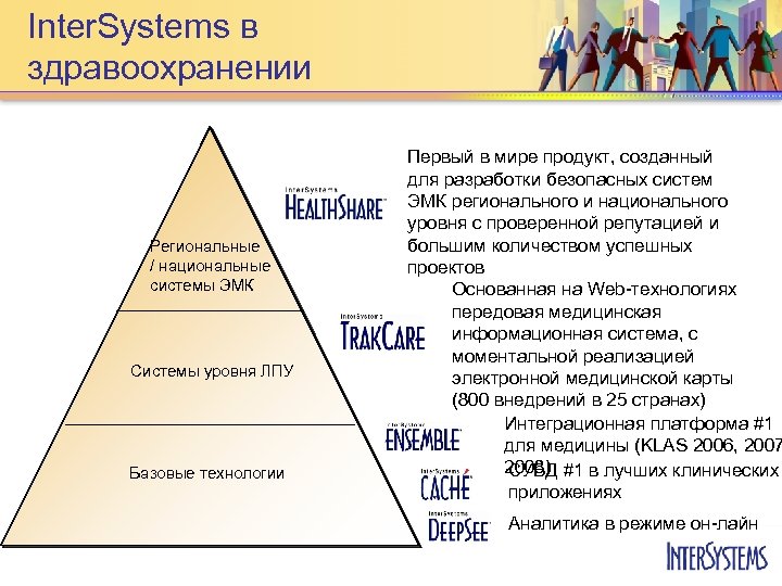 Inter. Systems в здравоохранении Региональные / национальные системы ЭМК Системы уровня ЛПУ Базовые технологии