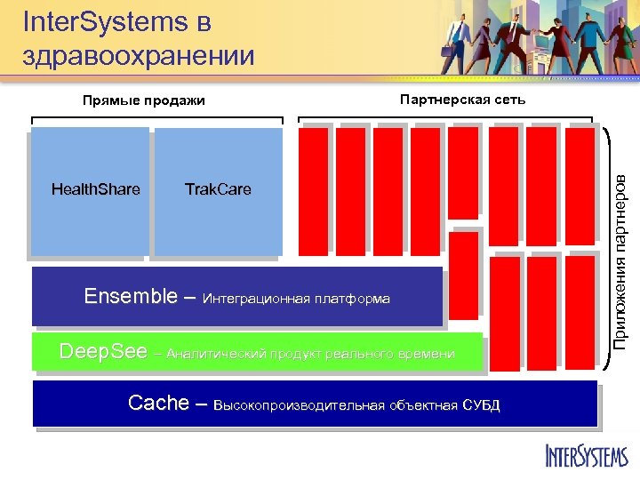 Inter. Systems в здравоохранении Health. Share Партнерская сеть Trak. Care Ensemble – Интеграционная платформа