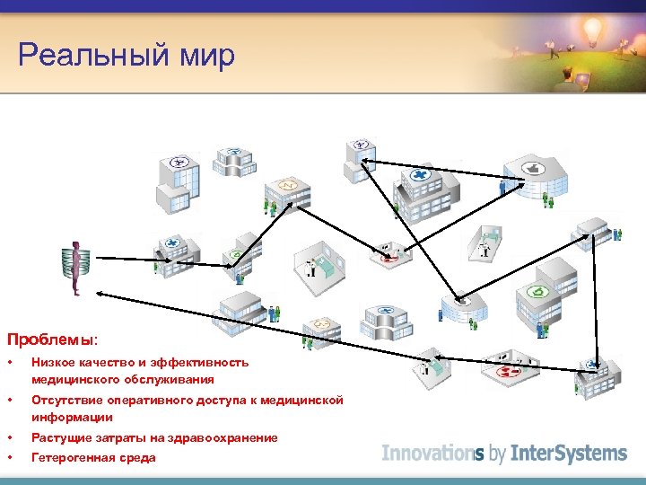 Реальный мир Проблемы: • Низкое качество и эффективность медицинского обслуживания • Отсутствие оперативного доступа