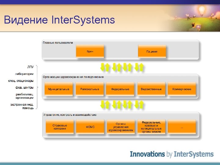 Видение Inter. Systems 