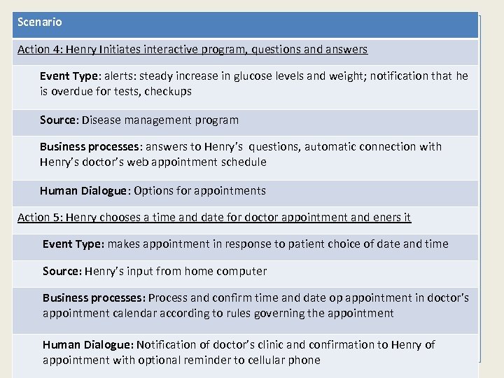 Scenario Action 4: Henry Initiates interactive program, questions and answers Event Type: alerts: steady