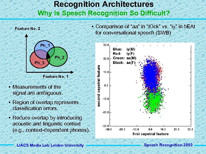 Recognition Architectures Why Is Speech Recognition So Difficult? • Comparison of “aa” in “IOck”