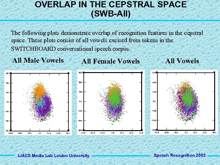 OVERLAP IN THE CEPSTRAL SPACE (SWB-All) The following plots demonstrate overlap of recognition features