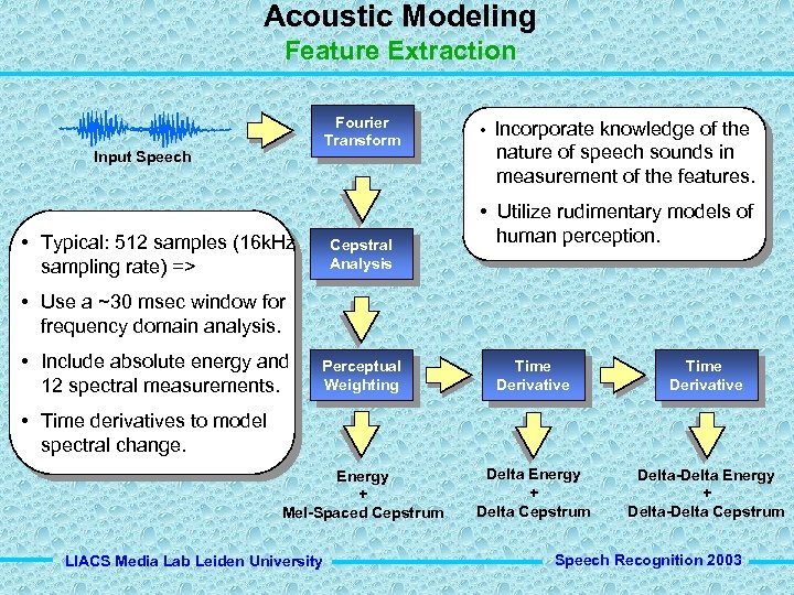 Acoustic Modeling Feature Extraction Fourier Transform Input Speech • Typical: 512 samples (16 k.