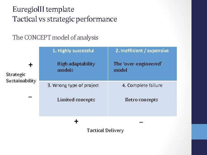 Euregio. III template Tactical vs strategic performance The CONCEPT model of analysis 1. Highly