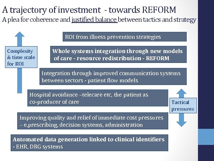 A trajectory of investment - towards REFORM A plea for coherence and justified balance
