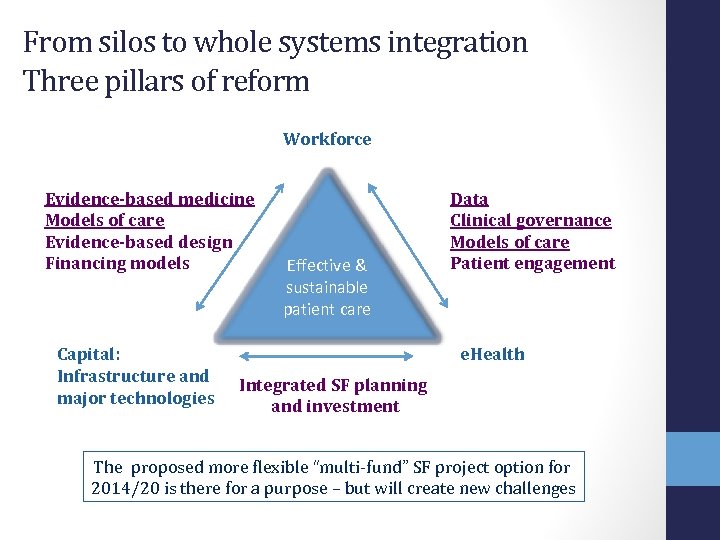 From silos to whole systems integration Three pillars of reform Workforce Evidence-based medicine Models