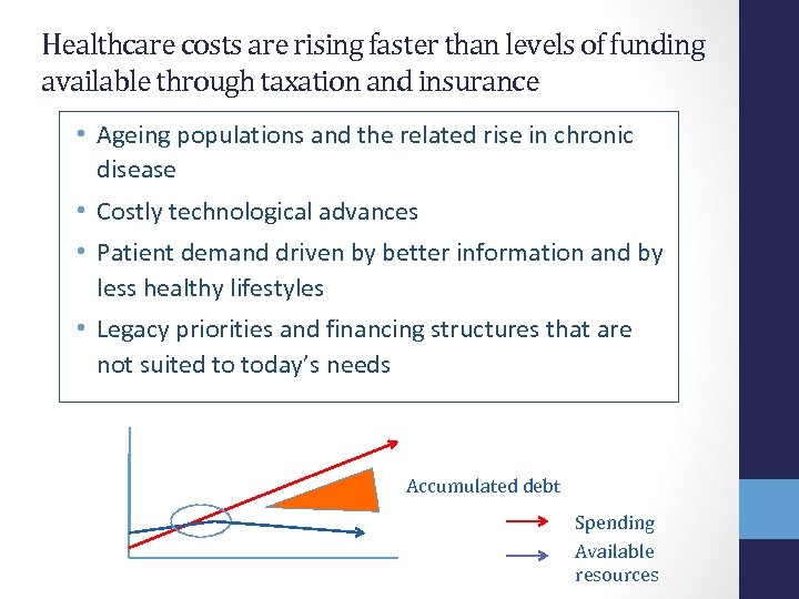 Healthcare costs are rising faster than levels of funding available through taxation and insurance