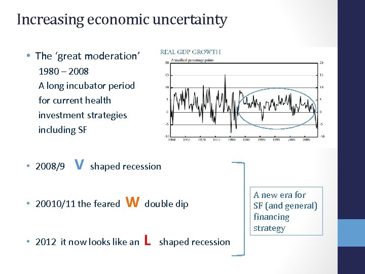 Increasing economic uncertainty • The ‘great moderation’ 1980 – 2008 A long incubator period