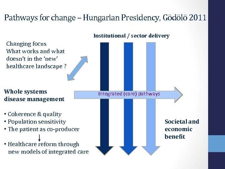 Pathways for change – Hungarian Presidency, Gödölö 2011 Institutional / sector delivery Changing focus