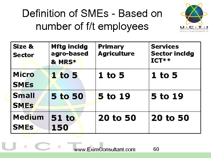 Definition of SMEs - Based on number of f/t employees Size & Sector Mftg