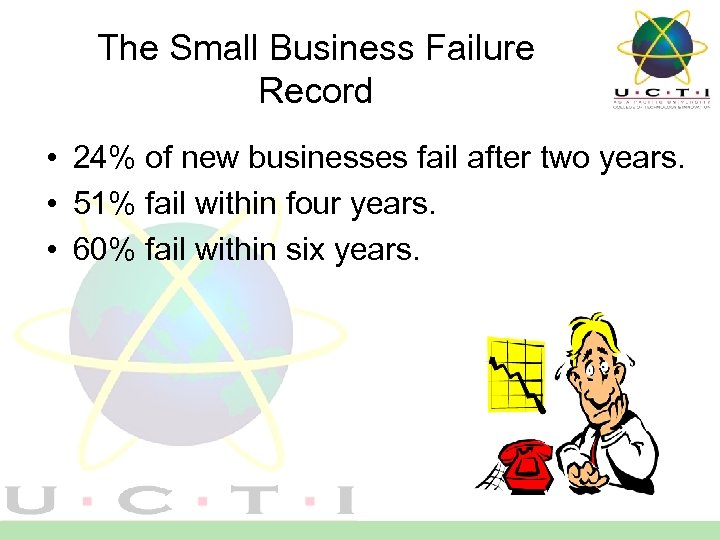 The Small Business Failure Record • 24% of new businesses fail after two years.