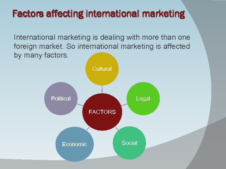 Factors affecting international marketing International marketing is dealing with more than one foreign market.