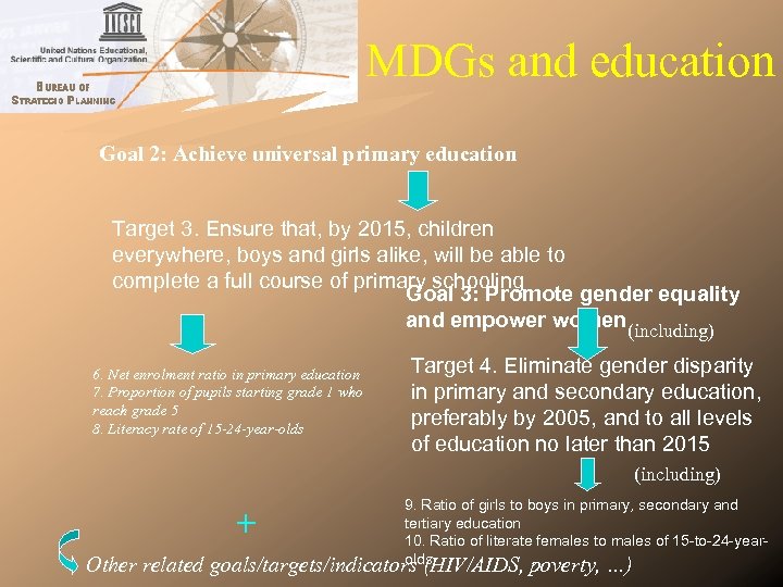 MDGs and education Goal 2: Achieve universal primary education Target 3. Ensure that, by