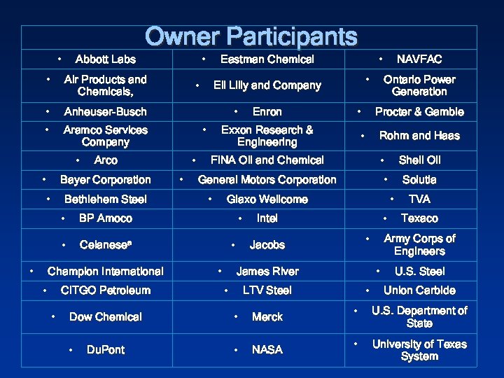 Owner Participants • • Abbott Labs • Air Products and Chemicals, • Anheuser-Busch •
