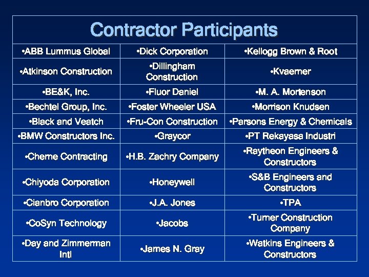 Contractor Participants • ABB Lummus Global • Dick Corporation • Kellogg Brown & Root