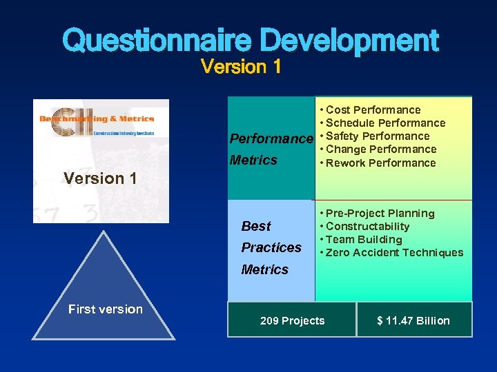 Questionnaire Development Version 1 Performance Metrics • Cost Performance • Schedule Performance • Safety