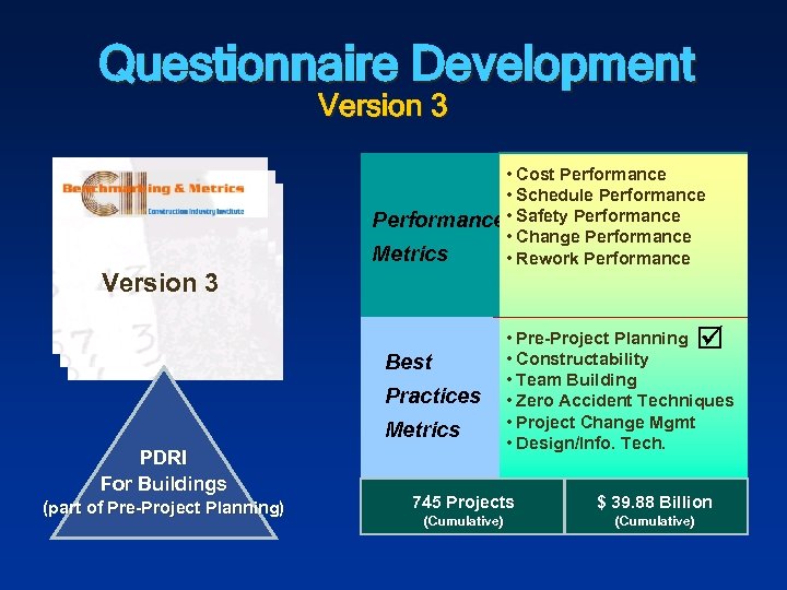 Questionnaire Development Version 3 • Cost Performance • Schedule Performance • Safety Performance •