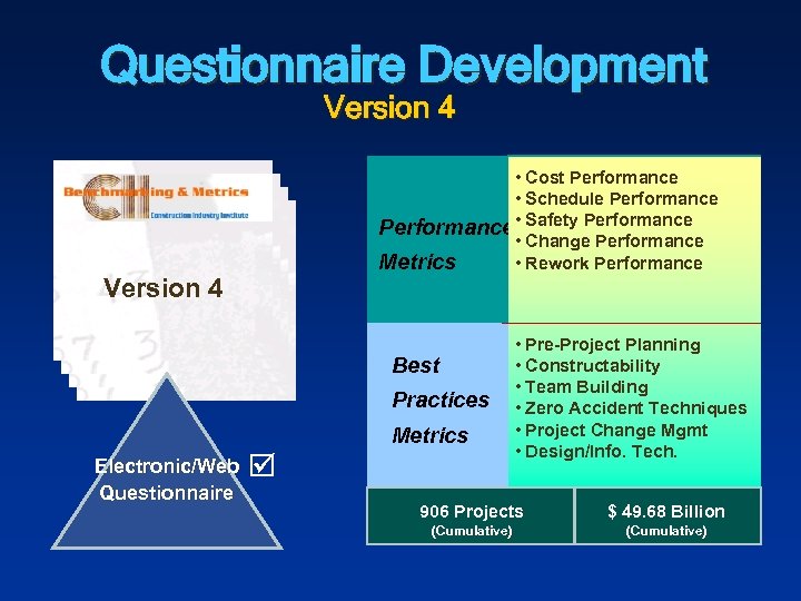 Questionnaire Development Version 4 • Cost Performance • Schedule Performance • Safety Performance •