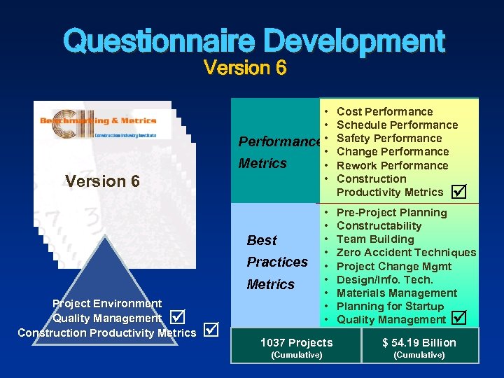 Questionnaire Development Version 6 • • Performance • • Metrics • • Version 6