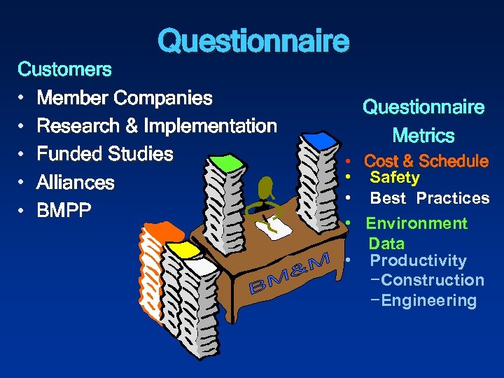 Questionnaire Customers • Member Companies • Research & Implementation • Funded Studies • Alliances