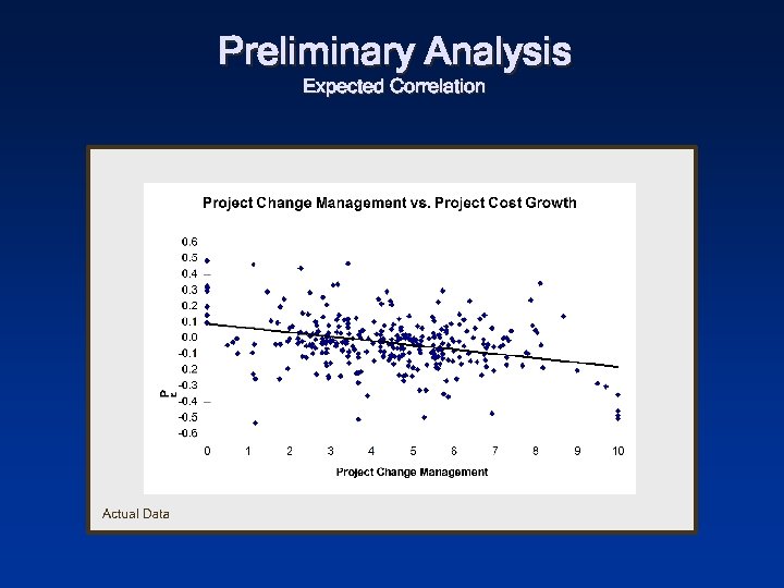 Preliminary Analysis Expected Correlation 