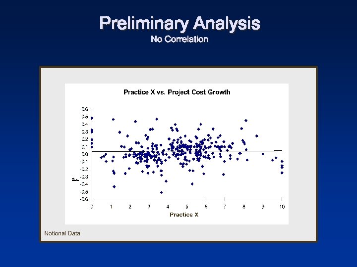 Preliminary Analysis No Correlation 