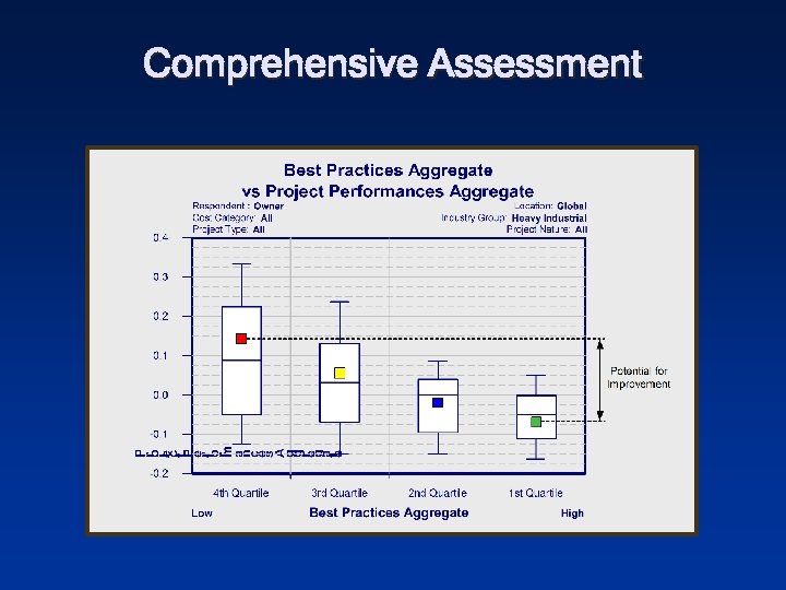 Comprehensive Assessment 