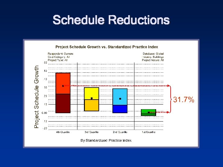 Schedule Reductions 