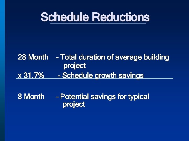 Schedule Reductions 28 Month x 31. 7% 8 Month – Total duration of average