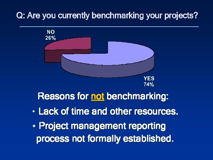 Q: Are you currently benchmarking your projects? NO 26% YES 74% Reasons for not