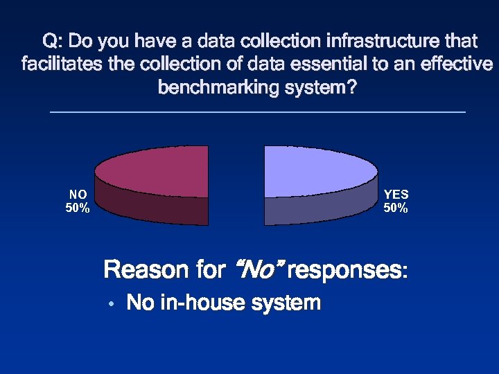 Q: Do you have a data collection infrastructure that facilitates the collection of data