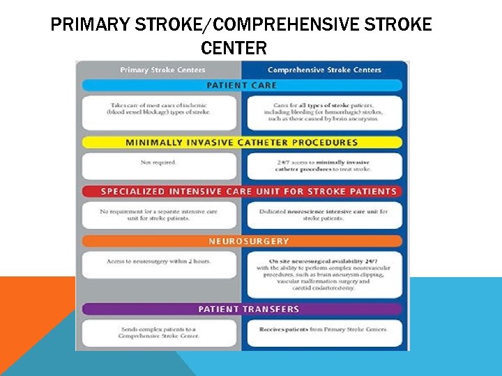 PRIMARY STROKE/COMPREHENSIVE STROKE CENTER 