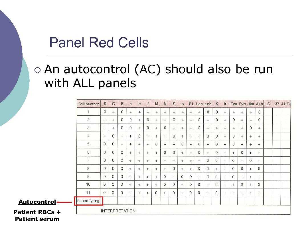 Panel Red Cells ¡ An autocontrol (AC) should also be run with ALL panels