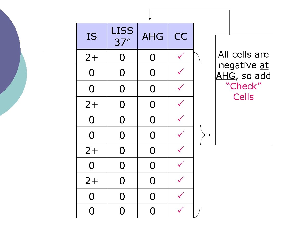 IS LISS AHG 37° CC 2+ 0 0 0 0 0 0 0 0