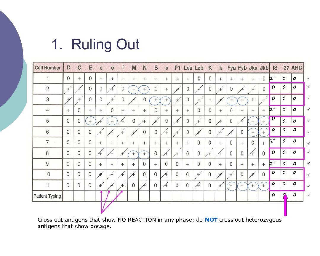 1. Ruling Out 2+ 0 0 0 0 2+ 0 0 0 0 Cross