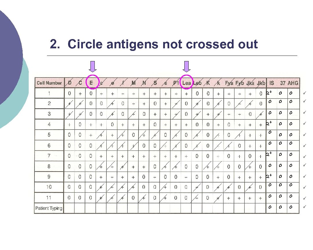 2. Circle antigens not crossed out 2+ 0 0 0 0 2+ 0 0