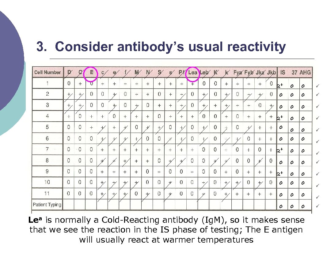 3. Consider antibody’s usual reactivity 2+ 0 0 0 0 2+ 0 0 0