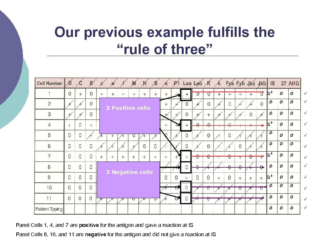 Our previous example fulfills the “rule of three” 2+ 0 0 0 0 0
