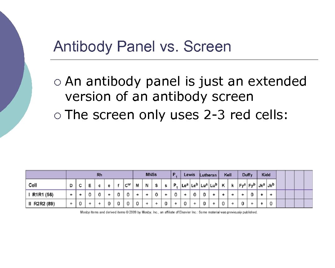 Antibody Panel vs. Screen An antibody panel is just an extended version of an