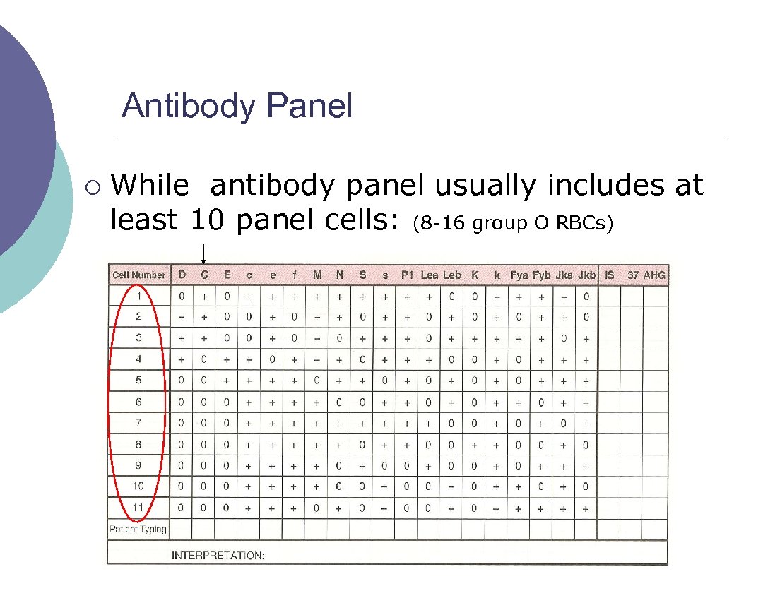 Antibody Panel ¡ While antibody panel usually includes at least 10 panel cells: (8