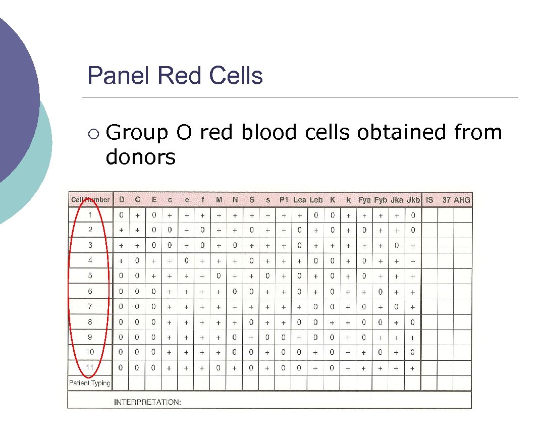 Panel Red Cells ¡ Group O red blood cells obtained from donors 