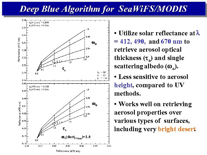 Deep Blue Algorithm for Sea. Wi. FS/MODIS o a • Utilize solar reflectance at