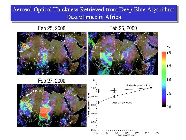 Aerosol Optical Thickness Retrieved from Deep Blue Algorithm: Dust plumes in Africa a 